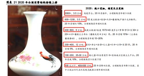 何以解憂 在一杯白酒中尋回生活的詩意與經營的智慧